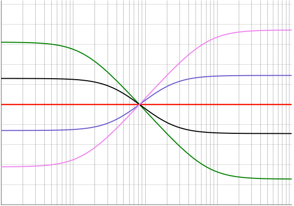 An image showing the possible shapes with the System Sound 3 tilt filter